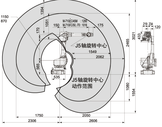 發(fā)那科機器人防護服