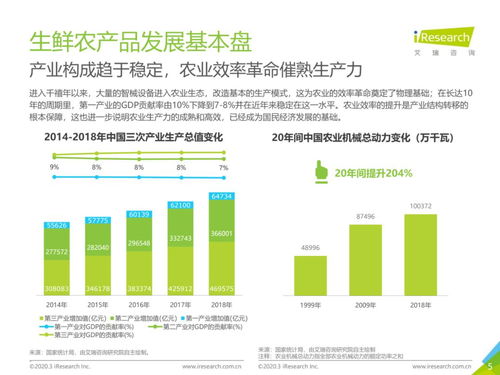 從物流市場發展趨勢，透視中國生鮮農產品供應鏈網絡技術開發新路徑